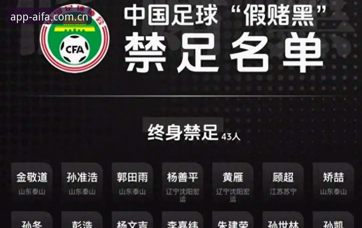 aifa体育体验评测推荐 中国足球禁足风暴深度评测:从足协重拳到平台体验的全面分析